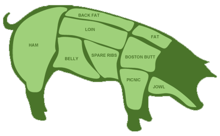 A pig cut in half with different cuts of meat.